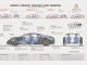 Car Design: The Package Design